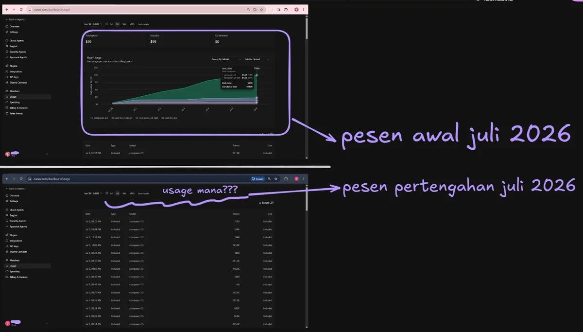 Tabel usage Cursor - Total spend, Included, breakdown per model. Screenshot dashboard, PII di-blur.
